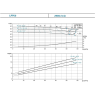 Насос вертикальный линейный циркуляционный LEO LPP 50-60-15/2 (380В) L12157